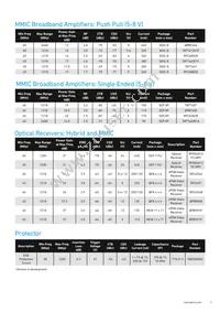 RFCM3327 Datasheet Page 3