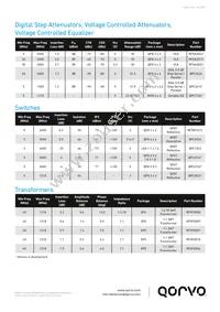 RFCM3327 Datasheet Page 4