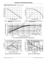 RFD10P03LSM Datasheet Page 3