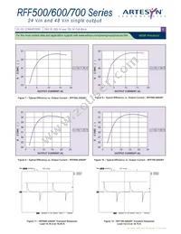 RFF700-48S28-5Y Datasheet Page 4