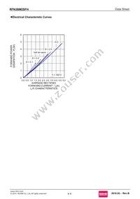 RFN3BM2SFHTL Datasheet Page 4