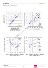 RFNL20TJ6SGC9 Datasheet Page 4