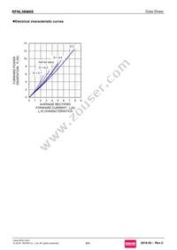 RFNL5BM6STL Datasheet Page 4