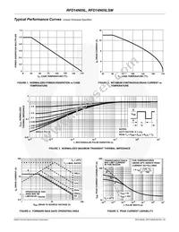 RFP14N05L Datasheet Page 4