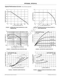 RFP2N10L Datasheet Page 3