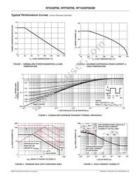 RFP30P06 Datasheet Page 3