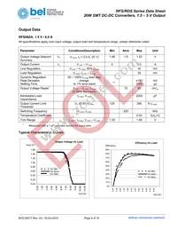 RFS06ZE-M6G Datasheet Page 4