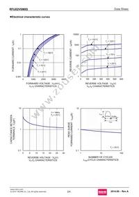 RFU02VSM8STR Datasheet Page 2