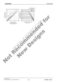 RFU5TF6S Datasheet Page 3