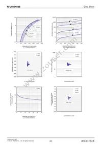 RFUH10NS6STL Datasheet Page 2