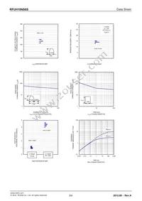 RFUH10NS6STL Datasheet Page 3