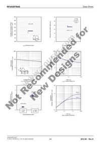 RFUH20TB4S Datasheet Page 3