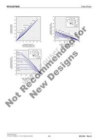 RFUH20TB4S Datasheet Page 4