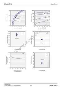RFUH20TF6S Datasheet Page 2