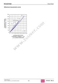 RFUH30TS6DGC11 Datasheet Page 4