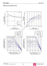 RFV12TG6SGC9 Datasheet Page 3