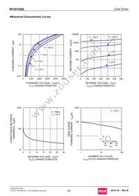 RFV8TG6SGC9 Datasheet Page 2