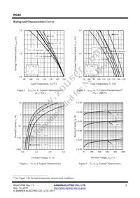 RG 4C Datasheet Page 3