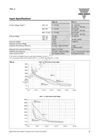 RGC1A23D42KGU Datasheet Page 5