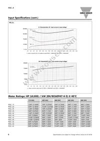 RGC1A60A62KGE Datasheet Page 6