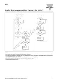 RGC1A60A62KGE Datasheet Page 7
