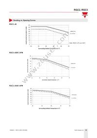 RGC3A22A20KKE Datasheet Page 15