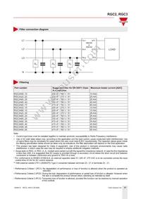 RGC3A22A20KKE Datasheet Page 17