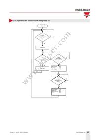 RGC3A22A20KKE Datasheet Page 22