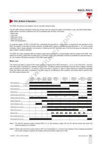 RGC3A22A20KKE Datasheet Page 23