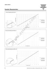 RGC3P60I65EDFP Datasheet Page 8