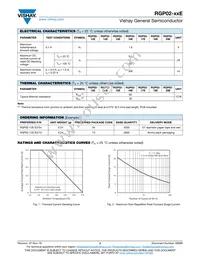 RGP02-20E-805E3/53 Datasheet Page 2