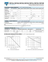RGP15MHE3/54 Datasheet Page 2