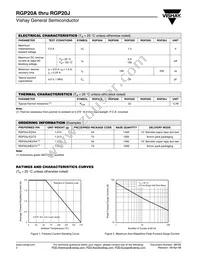 RGP20JHE3/54 Datasheet Page 2