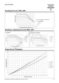 RGS1A60A92KGE Datasheet Page 5