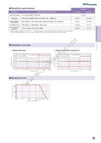 RGT1608P-105-B-T5 Datasheet Page 2