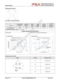 RGTCM0806350H0T Datasheet Page 3