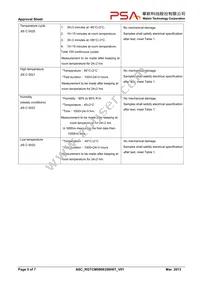 RGTCM0806350H0T Datasheet Page 5