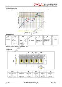 RGTCM0806350H0T Datasheet Page 6