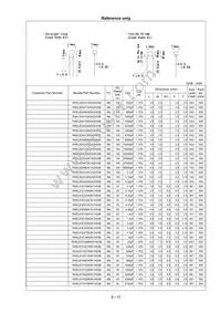 RHEL81H106MWK1H03B Datasheet Page 7