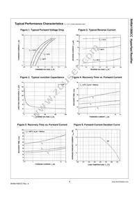 RHRA1560CC Datasheet Page 3