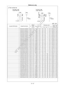 RHS7G2A332J1K1H01B Datasheet Page 6