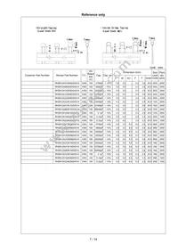 RHSN12A224K2K1H01B Datasheet Page 8