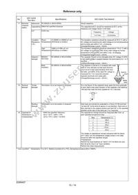 RHSN12A224K2K1H01B Datasheet Page 11