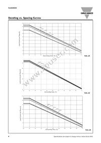 RJ2A22A25E Datasheet Page 4