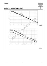 RJ2A22A25E Datasheet Page 5