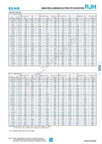 RJH-50V101MH4# Datasheet Page 2