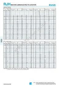 RJH-50V101MH4# Datasheet Page 3