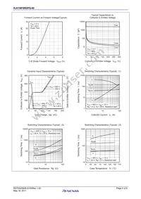 RJH1BF6RDPQ-80#T2 Datasheet Page 4