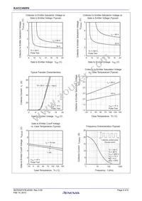 RJH1CV6DPK-00#T0 Datasheet Page 4