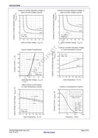 RJH1CV7DPK-00#T0 Datasheet Page 4